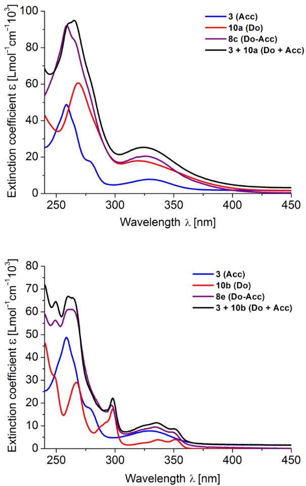[1860-5397-10-100-6]