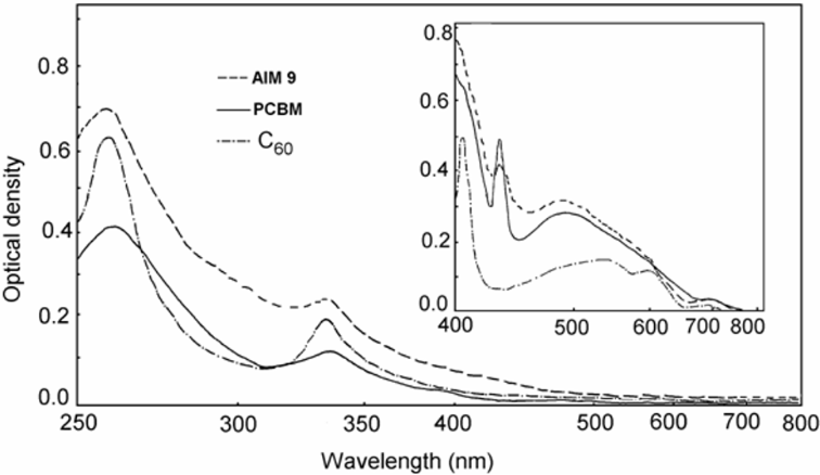 [1860-5397-10-111-2]