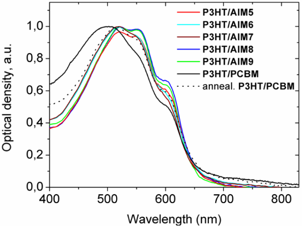 [1860-5397-10-111-5]