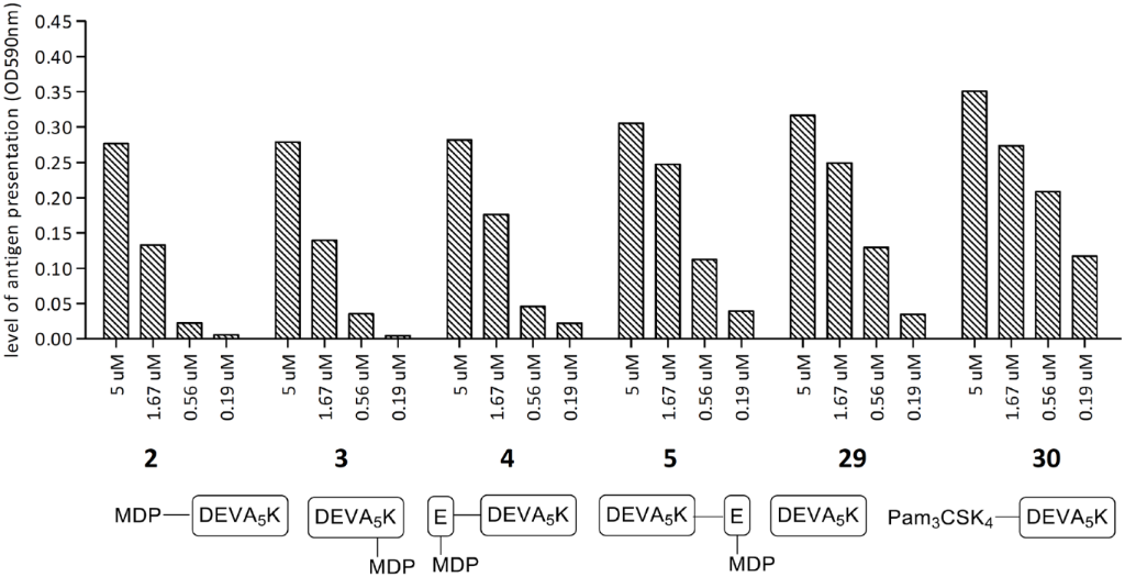 [1860-5397-10-148-4]