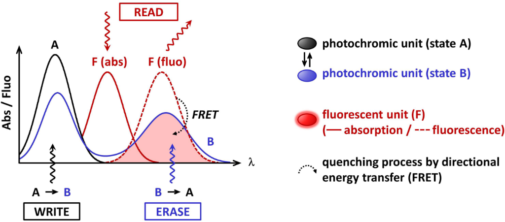 [1860-5397-10-151-1]