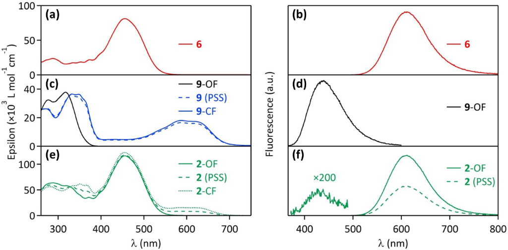 [1860-5397-10-151-3]