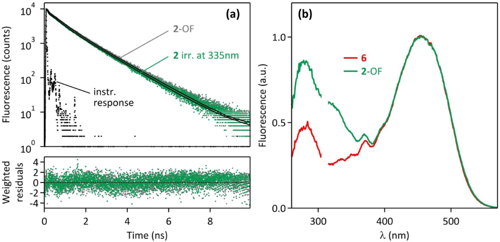 [1860-5397-10-151-6]