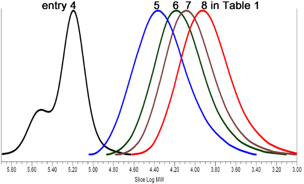 [1860-5397-10-187-2]