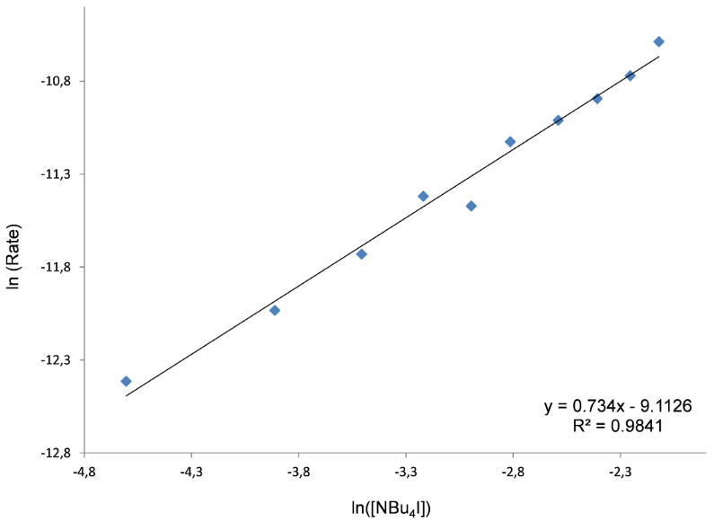 [1860-5397-10-191-3]