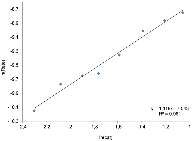 [1860-5397-10-191-6]