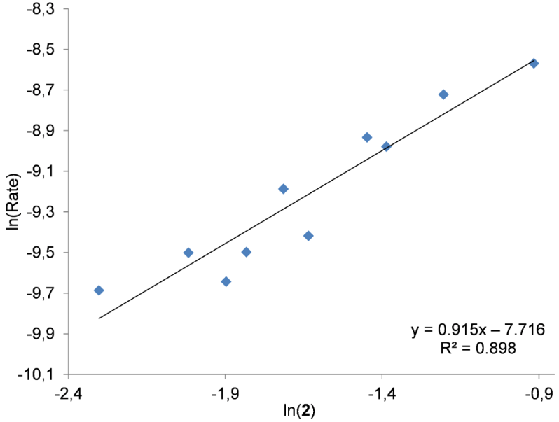 [1860-5397-10-191-9]