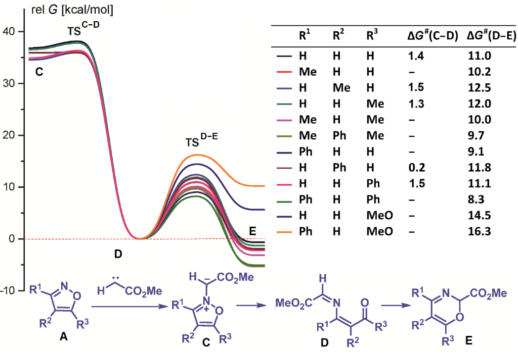 [1860-5397-10-197-1]