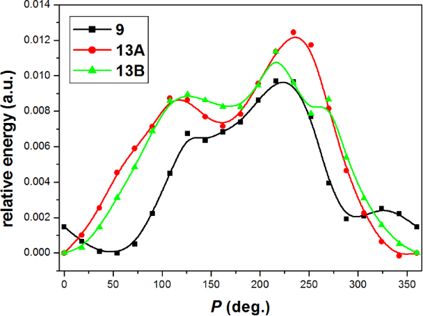 [1860-5397-10-205-13]