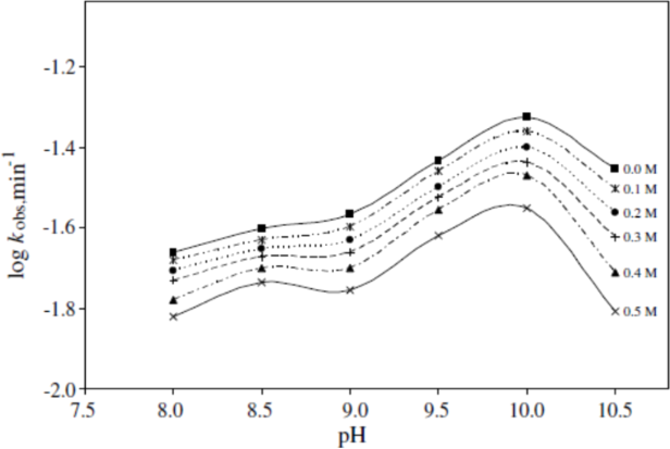 [1860-5397-10-208-7]