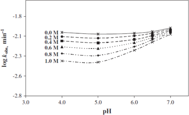 [1860-5397-10-208-8]