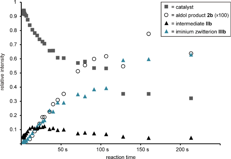 [1860-5397-10-211-6]