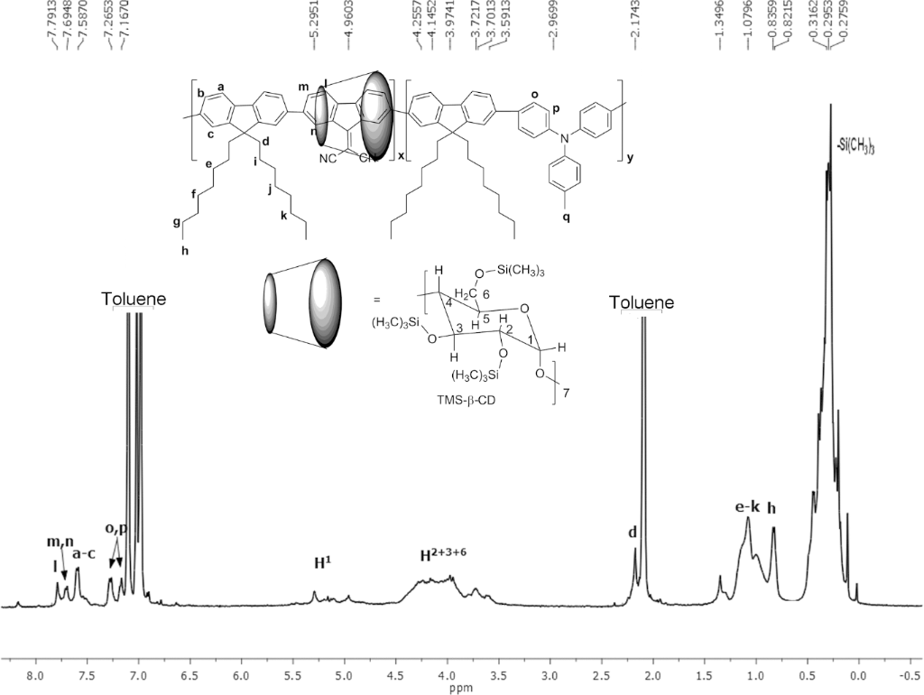 [1860-5397-10-222-3]