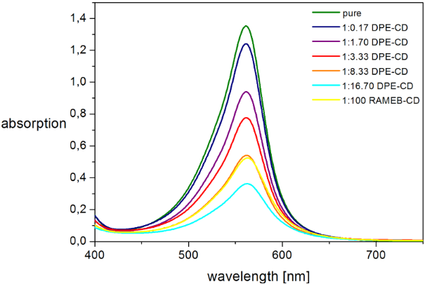[1860-5397-10-235-3]