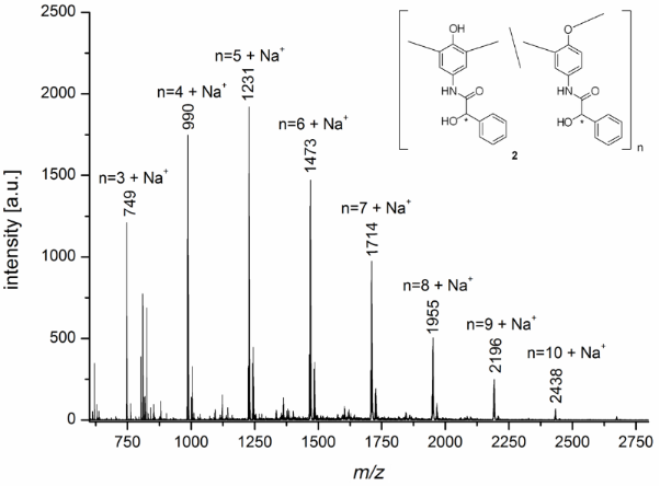 [1860-5397-10-246-2]