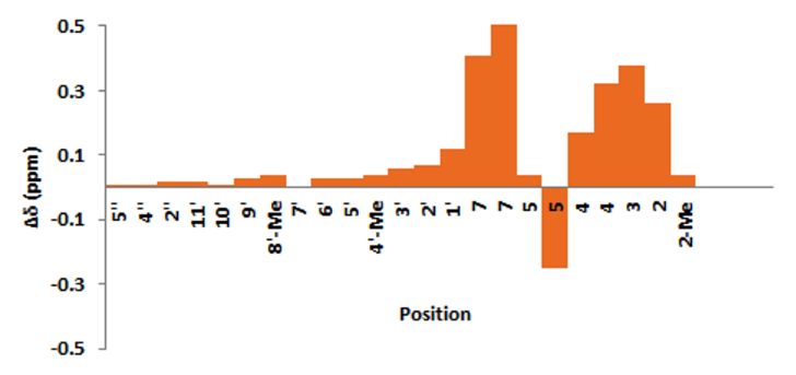 [1860-5397-10-252-2]