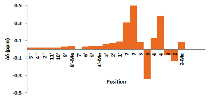 [1860-5397-10-252-3]