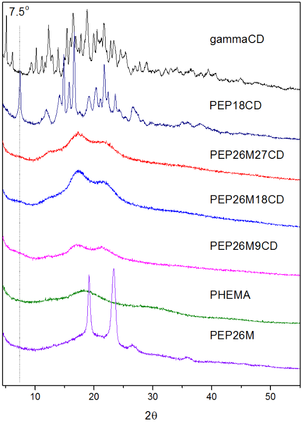 [1860-5397-10-257-2]
