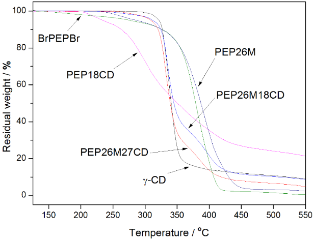 [1860-5397-10-257-5]