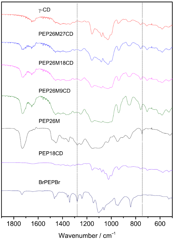 [1860-5397-10-257-6]