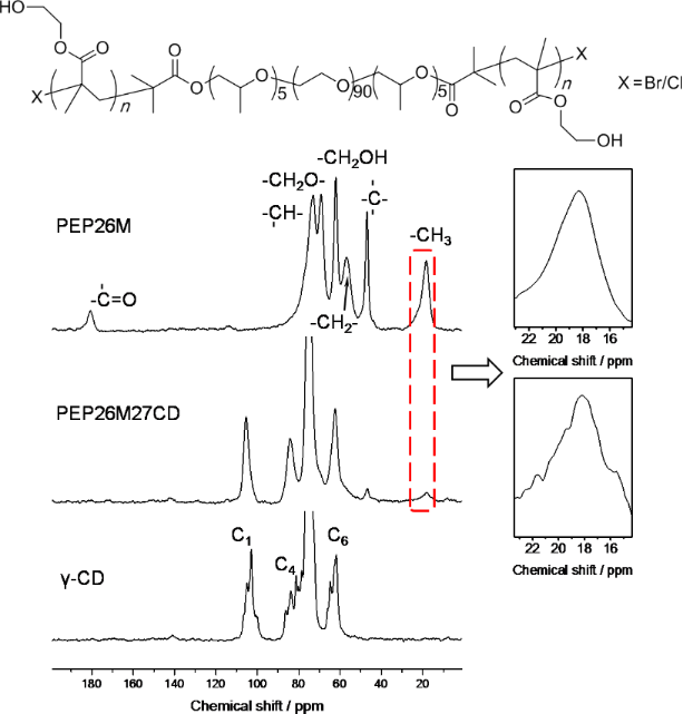 [1860-5397-10-257-7]