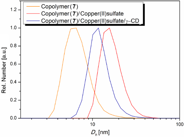 [1860-5397-10-259-3]