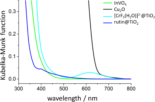 [1860-5397-10-267-2]