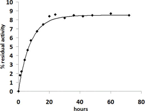 [1860-5397-10-270-3]