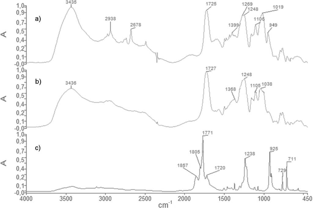 [1860-5397-10-271-1]