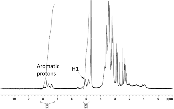 [1860-5397-10-276-1]