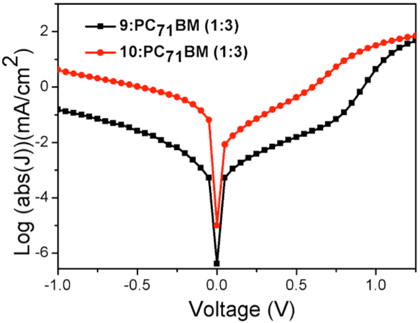 [1860-5397-10-283-10]