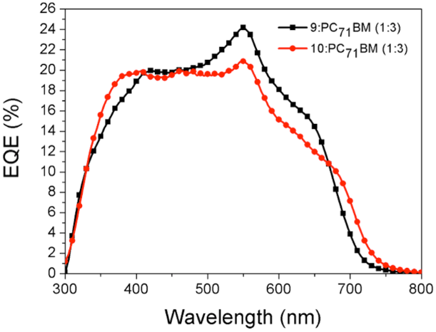 [1860-5397-10-283-9]