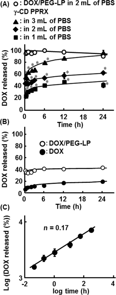 [1860-5397-10-292-4]
