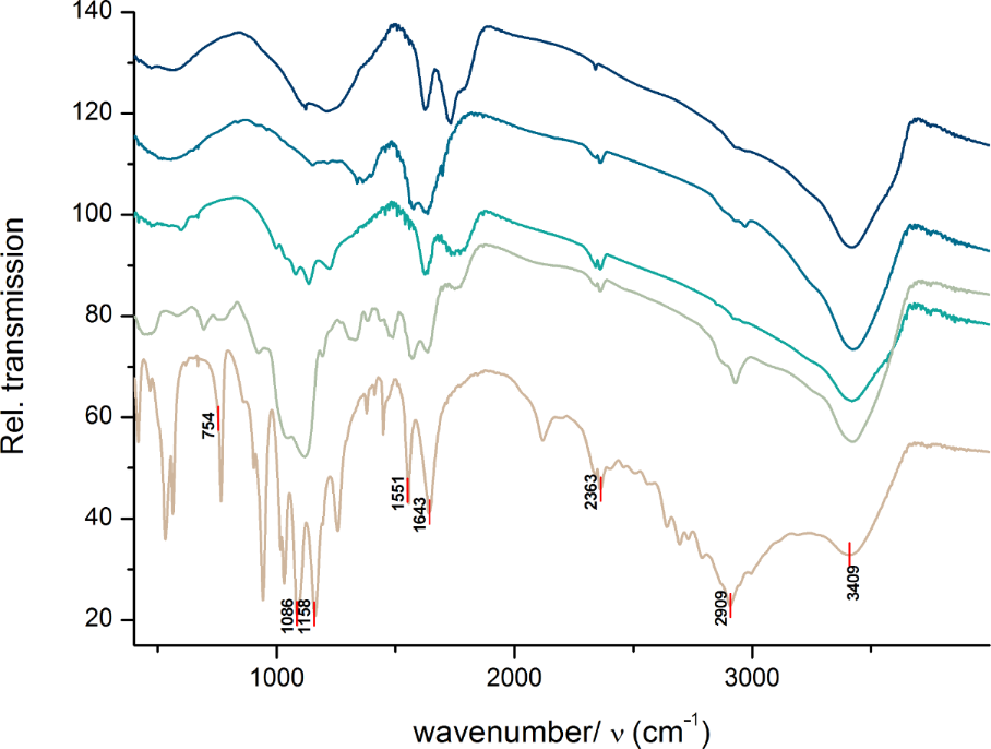 [1860-5397-10-293-3]