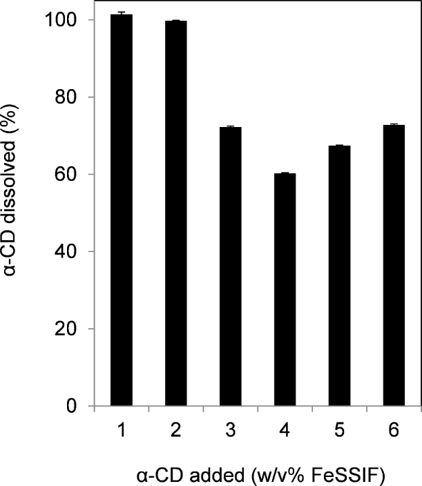 [1860-5397-10-300-3]