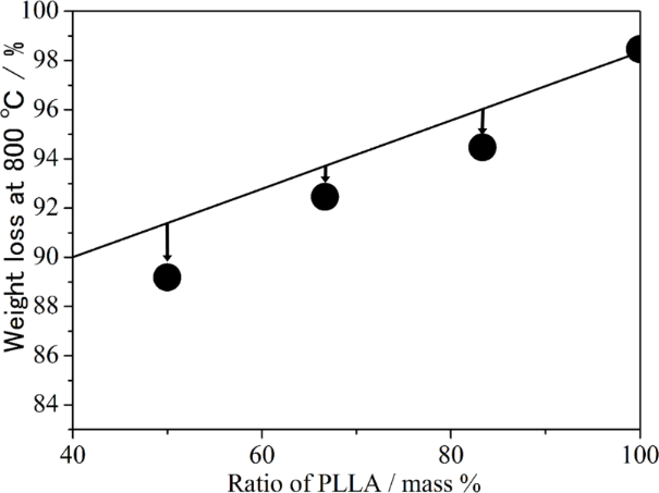 [1860-5397-10-318-2]
