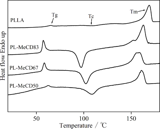[1860-5397-10-318-3]