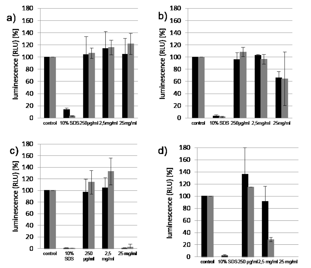 [1860-5397-10-325-3]
