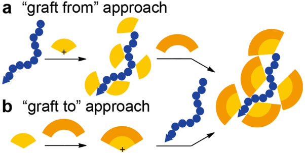 [1860-5397-10-326-1]