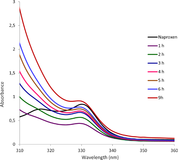 [1860-5397-10-328-8]