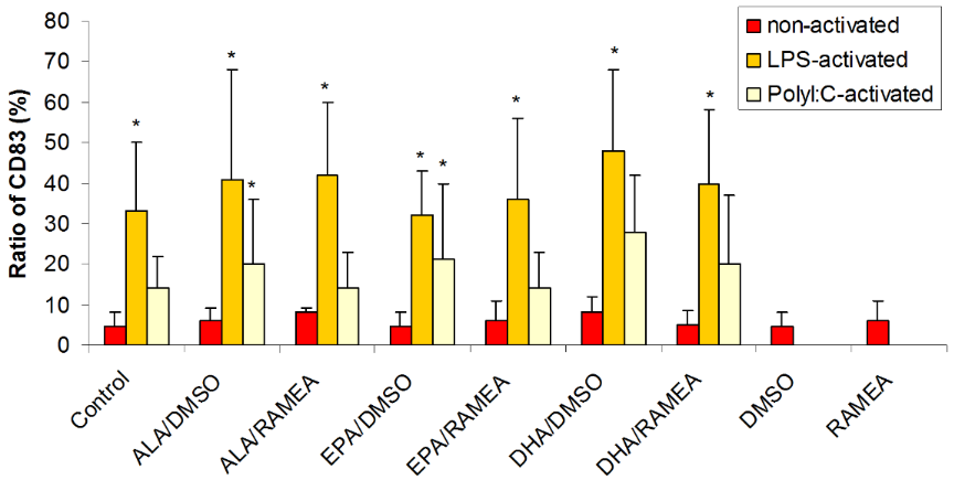 [1860-5397-10-332-5]