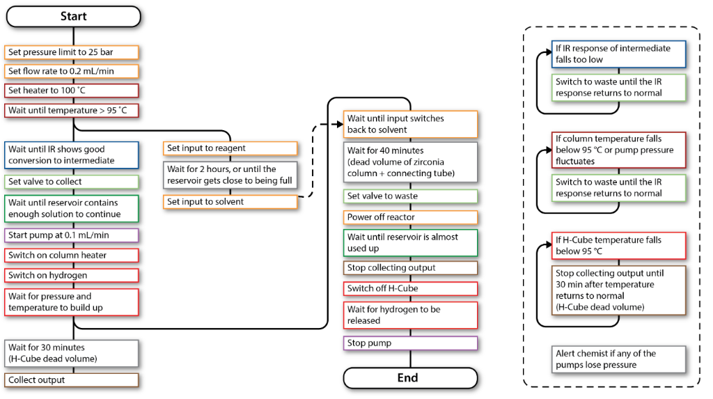 [1860-5397-10-56-13]