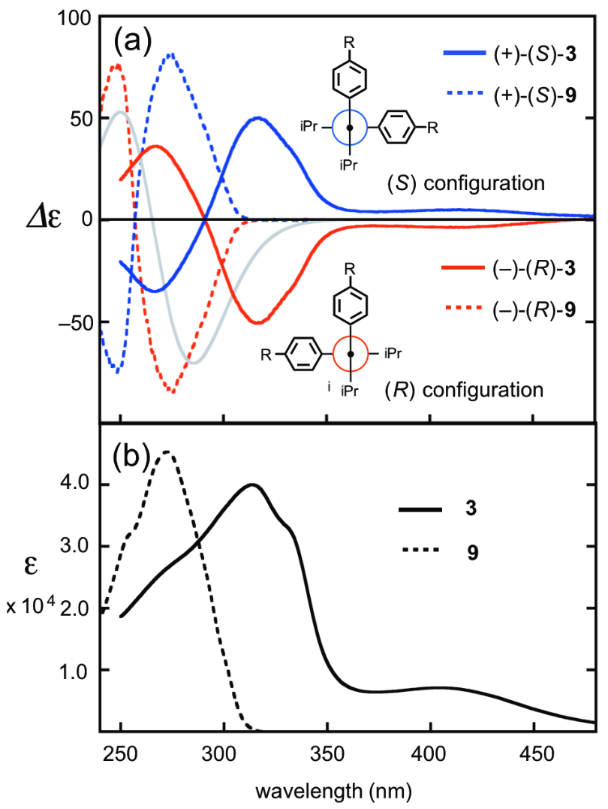 [1860-5397-11-109-2]