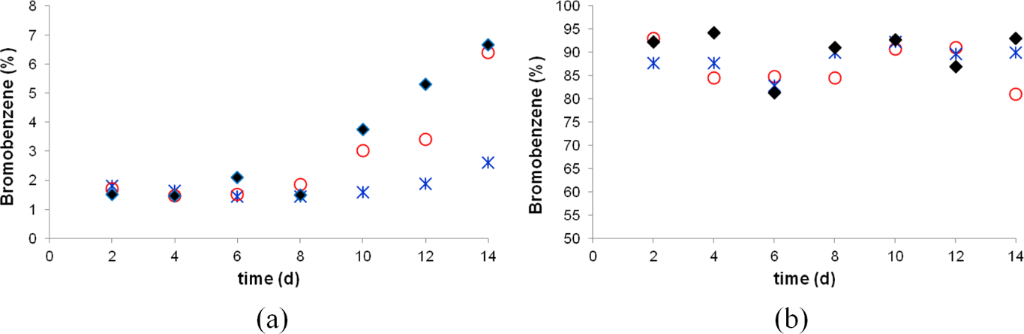 [1860-5397-11-110-20]