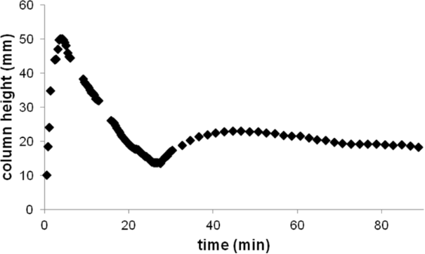 [1860-5397-11-110-7]