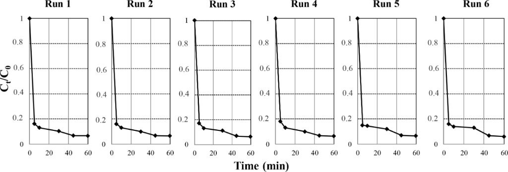 [1860-5397-11-132-10]