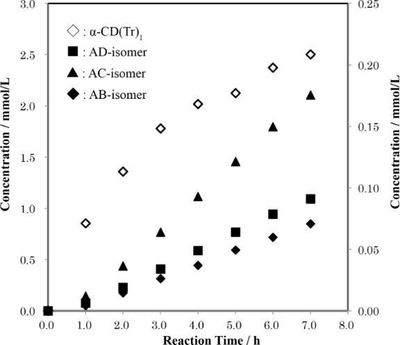 [1860-5397-11-168-5]