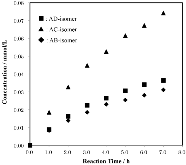 [1860-5397-11-168-6]