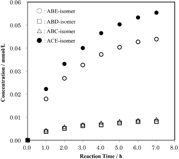 [1860-5397-11-168-8]