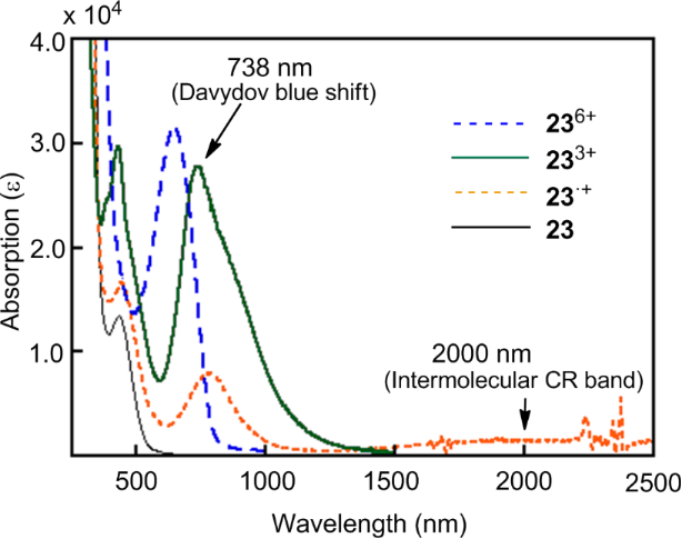 [1860-5397-11-175-8]